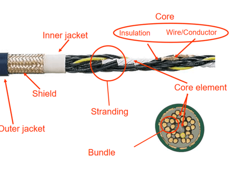 Yutech Robotic Cable